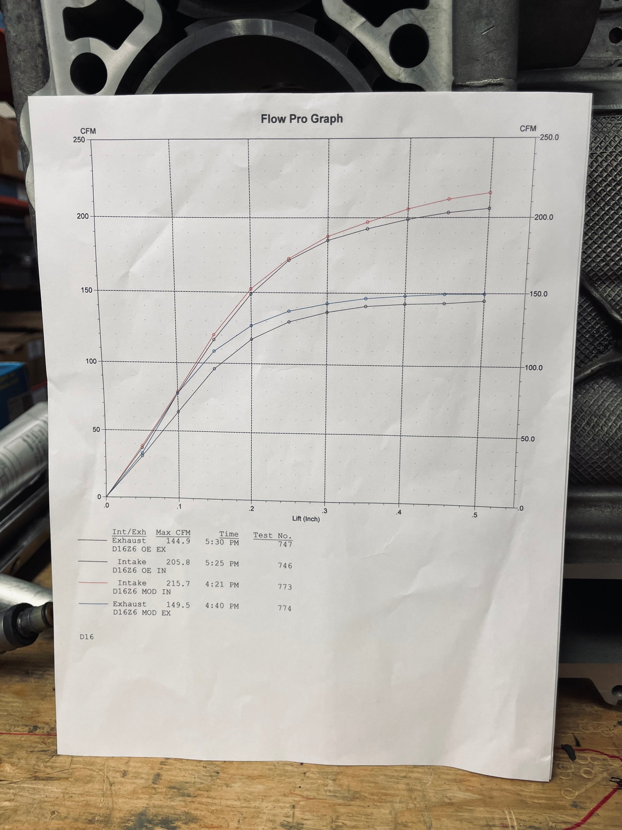 Golden Eagle Honda D16Z6 Long Block Build