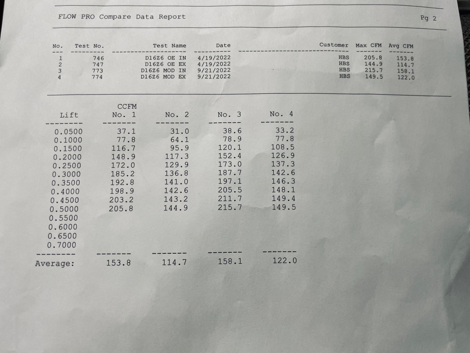 Golden Eagle Honda D16Z6 Long Block Build