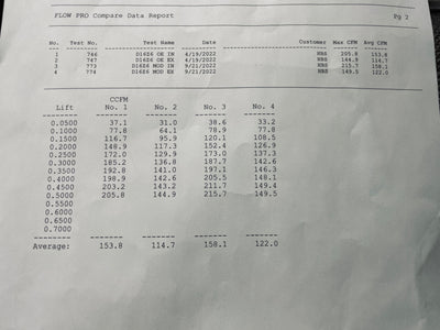 Golden Eagle Honda D16Z6 Long Block Build