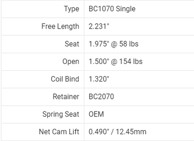 Honda D16Y8/D16Z6 Spring/Titanium Retainer Kit
