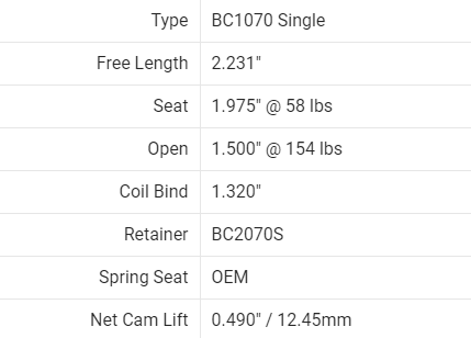 Honda D16Y8, D16Z6 Single Spring/Steel Retainer Kit