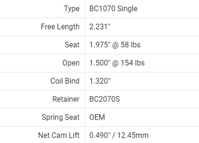 Honda D16Y8, D16Z6 Single Spring/Steel Retainer Kit