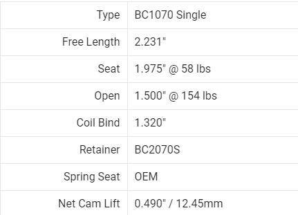 Honda D16Y8, D16Z6 Single Spring/Steel Retainer Kit
