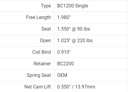Nissan SR20DE(T) Spring/Titanium Retainer Kit