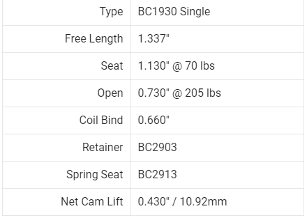 Brian Crower Can-Am X3 / ROTAX 900 ACE Beehive Spring/Steel Retainer/Seat Kit
