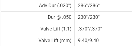 BC0933 - Can-Am X3 (17-up) Stage 4 Mod Duner Cam Profile