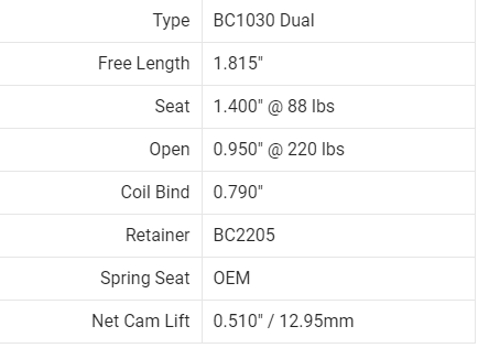 Nissan SR20VE(T) Dual Spring/Titanium Retainer Kit