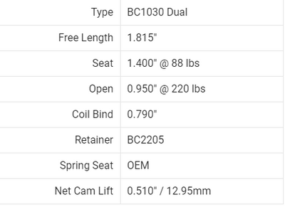 Nissan SR20VE(T) Dual Spring/Titanium Retainer Kit
