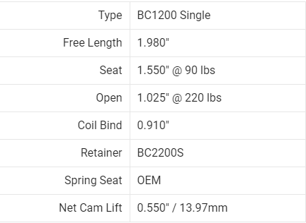 Nissan SR20DE(T) Spring/Steel Retainer Kit